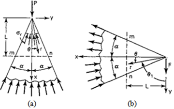 Figure3