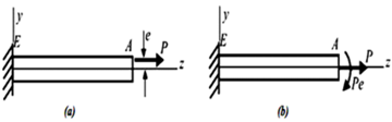 Figure4