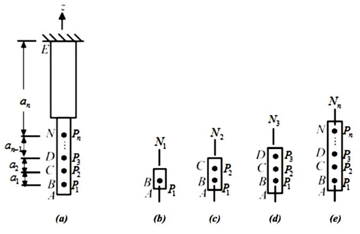 Figure5