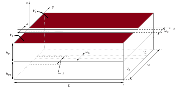 Figure 2. Schema a piezoelectric cantilever beam and electrode patchs ...
