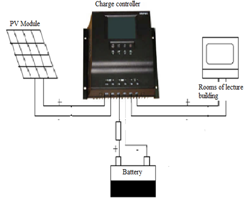 Figure 7. Charge controller system configuration. : Design and ...