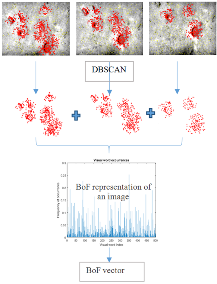 Figure 2. Outline of the Loop Closer : Monocular Visual SLAM for ...