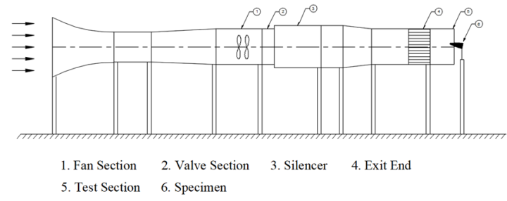 Figure 1. Schematic diagram of the wind tunnel used in the experiment ...