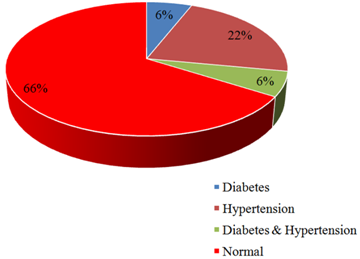 Figure2
