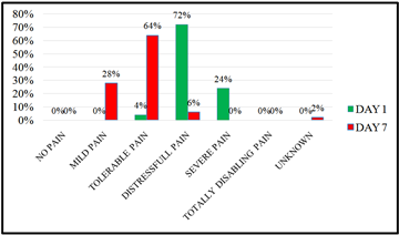 Figure3