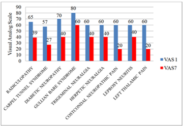 Figure4