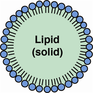 Figure3