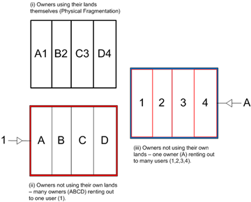Figure1