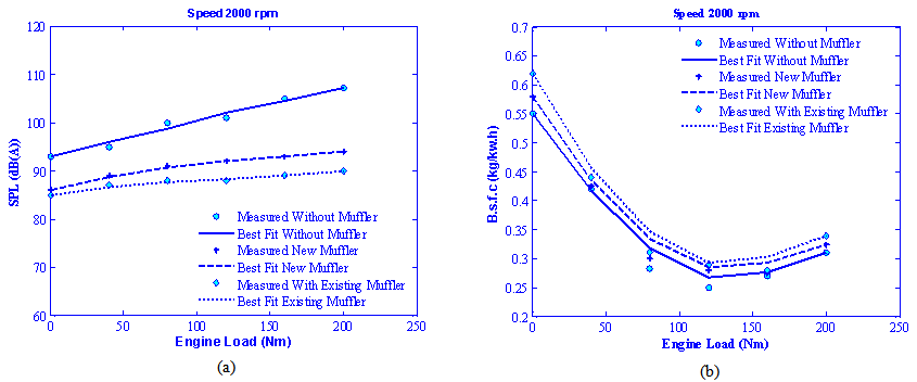 Figure15