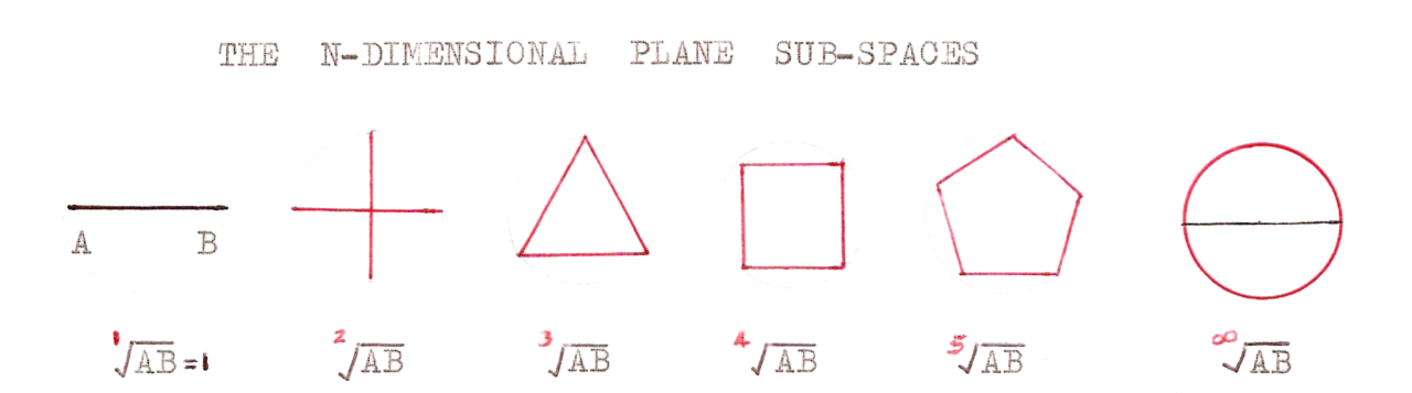 Figure4