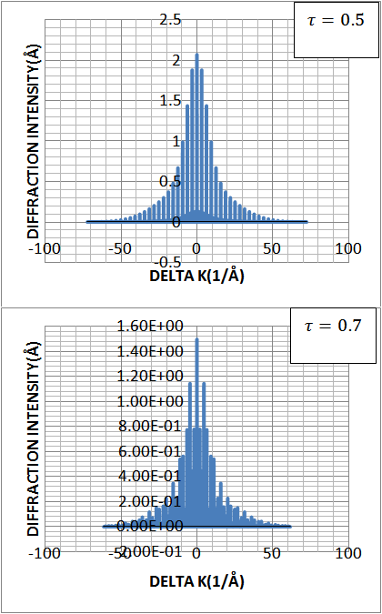 Figure2
