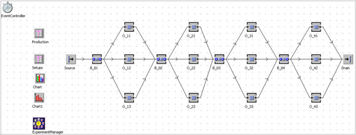 Figure 1. Simulation model of the manufacturing system : Improving ...