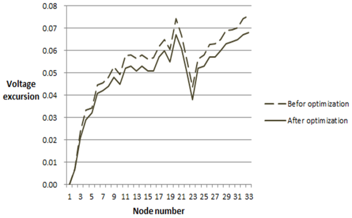 Figure 4. Figure before and after optimization : Influence and Strategy ...