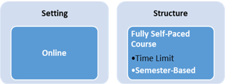 Diagram 3. Research Focus : A Comparison of Student Behavior and ...