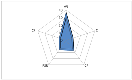 Figure3