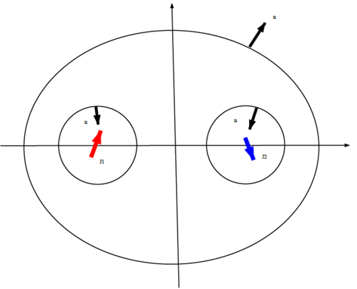 Figure 8. total is the sum of a large surface and two interior surfaces ...