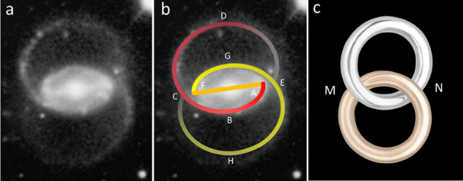 Figure 2. Illustration of the application of ROTASE model to the galaxy ...