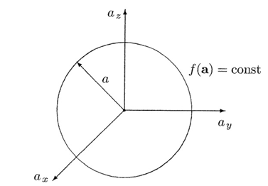 Figure2