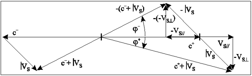 Figure 2.3. : On the Origin of Magnetism and Gravitation and on the ...