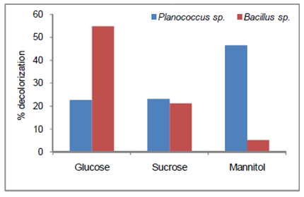 Figure1