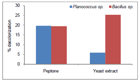 Figure2