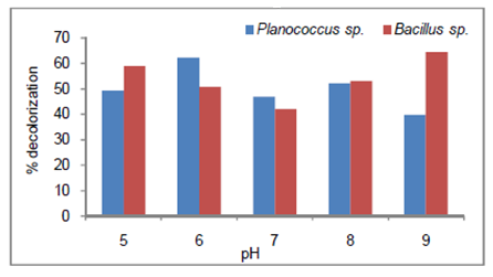 Figure3
