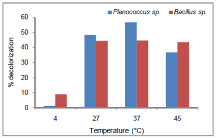 Figure4