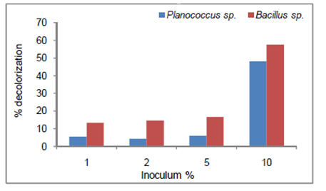 Figure5