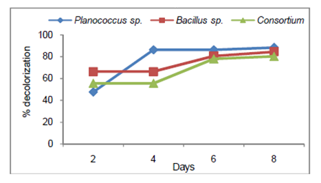 Figure6
