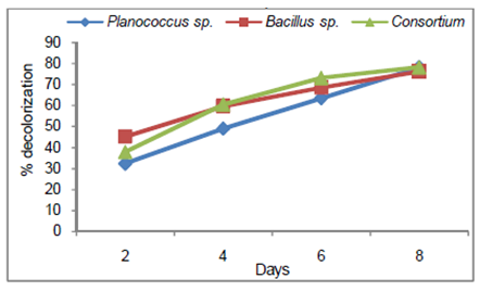 Figure7