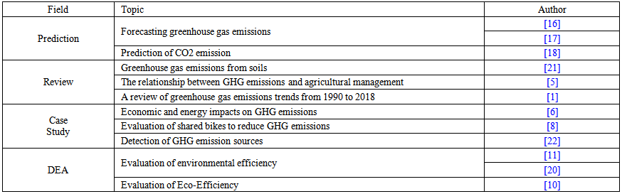 Table 1. Greenhouse gas related research : Evaluating Greenhouse Gas ...