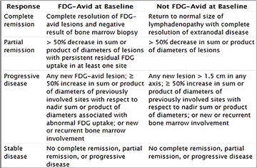 Figure1