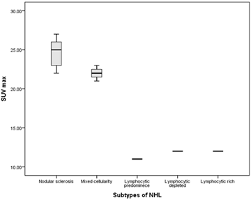 Figure2
