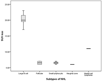 Figure3