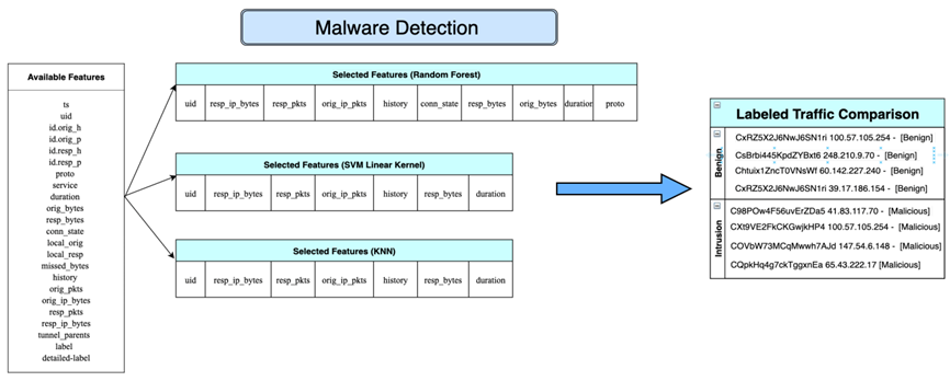 Figure 2. Feature selection for malware detection : A Modern Analysis ...