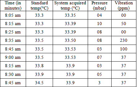 Figures index : Low Cost Data Acquisition and Control System Based on ...