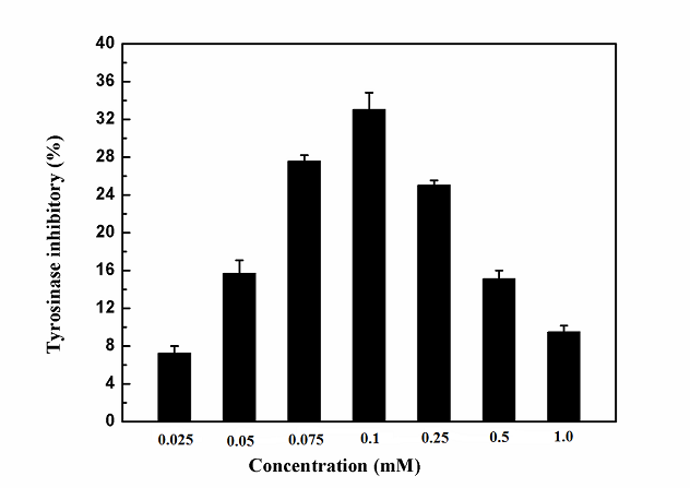 Figure1