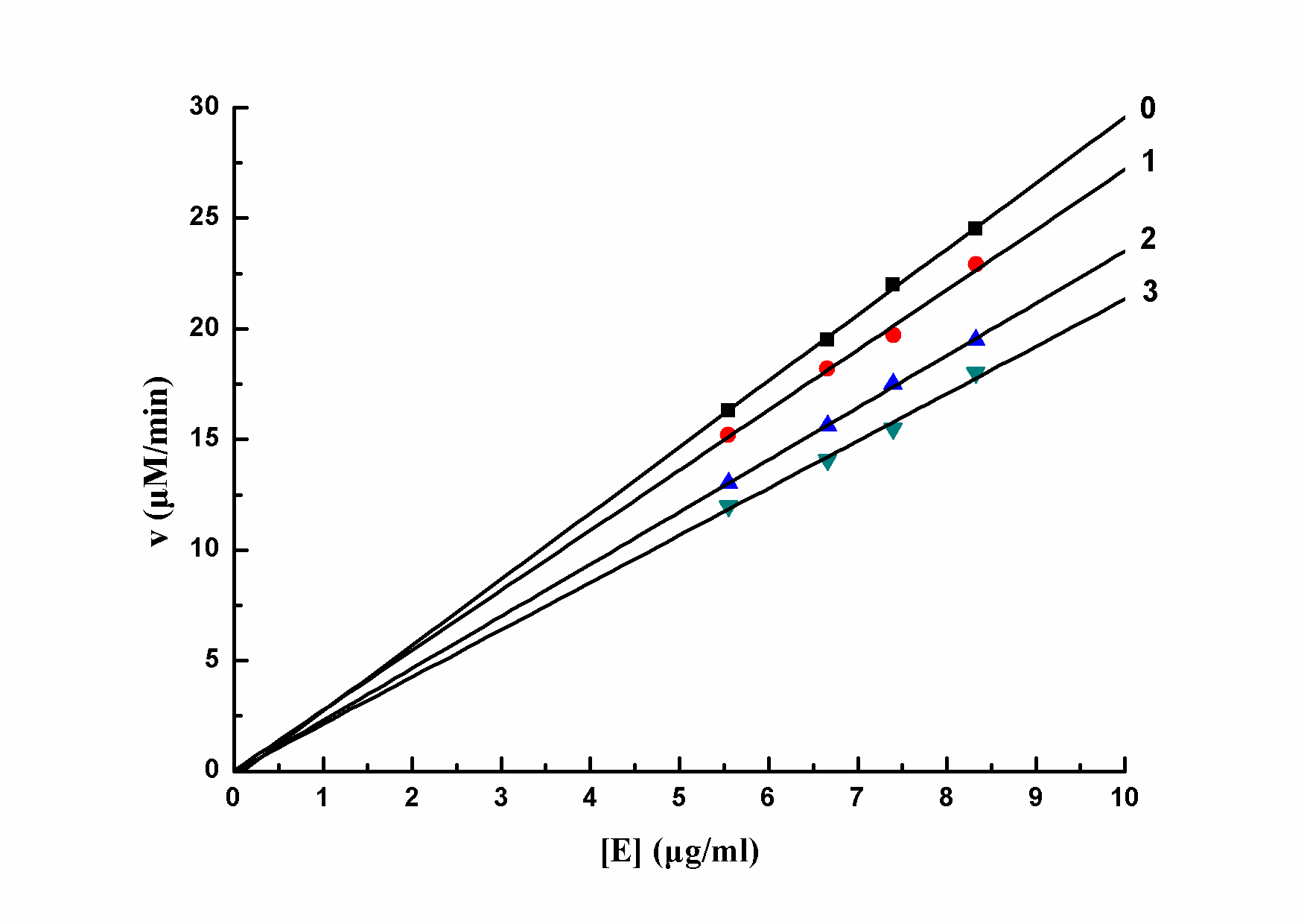 Figure2