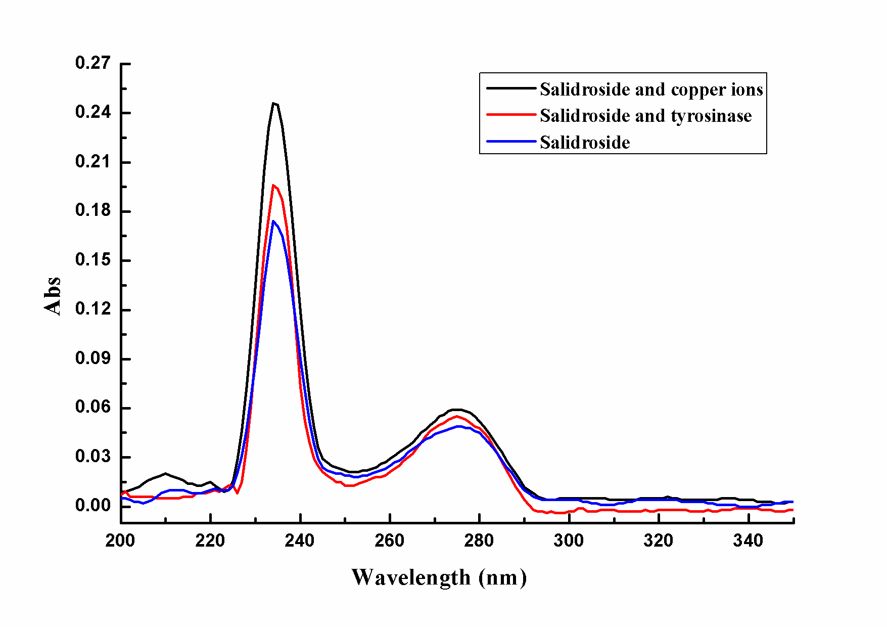 Figure4