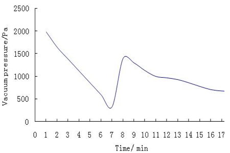 Figure10