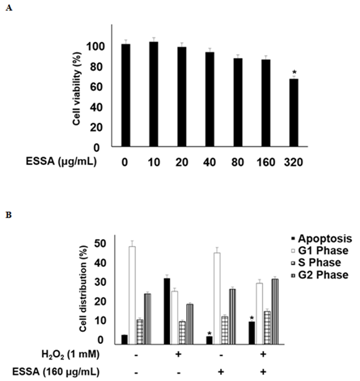 Figure1