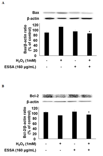 Figure2