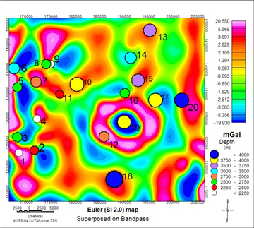 Euler Deconvolution of Gravity Data for Structural Mapping and Heat ...