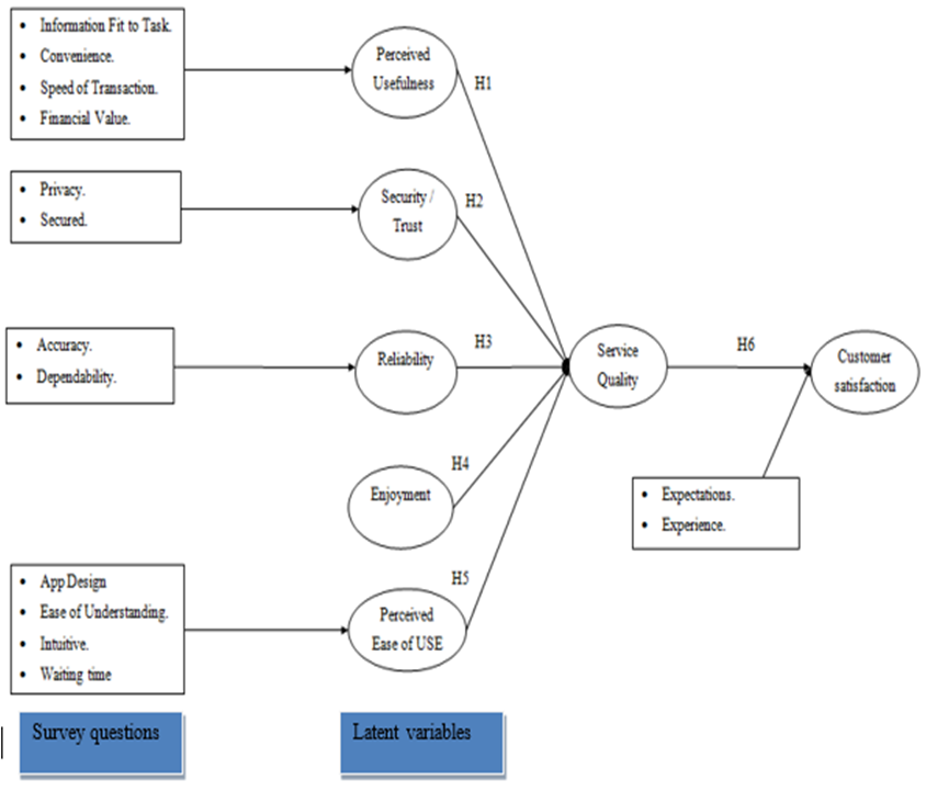 Figure 1. Theoretical Framework Quality vs. Customer Satisfaction ...