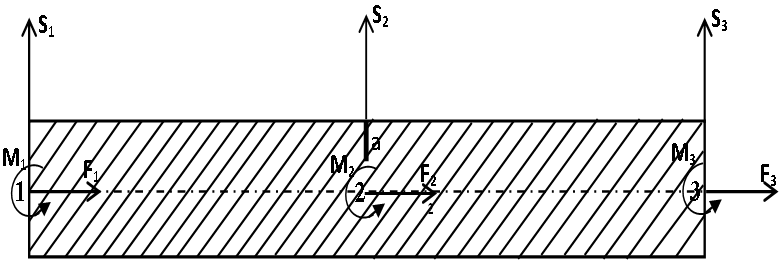 Figure 2. Applied forces on beam element : Damage Identification in ...