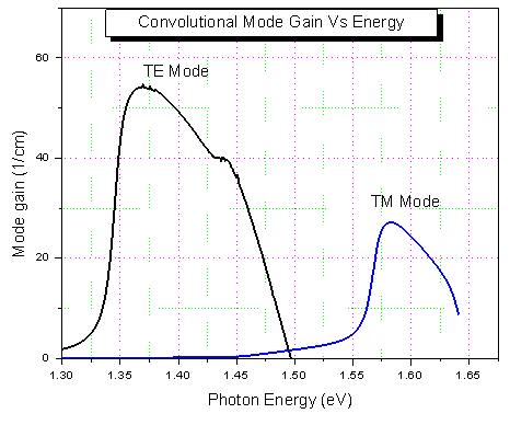 Figure10
