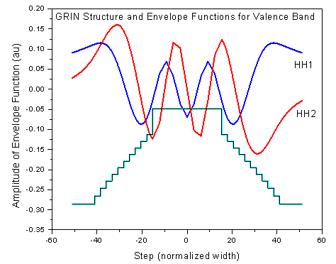 Figure3