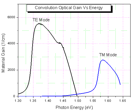 Figure9
