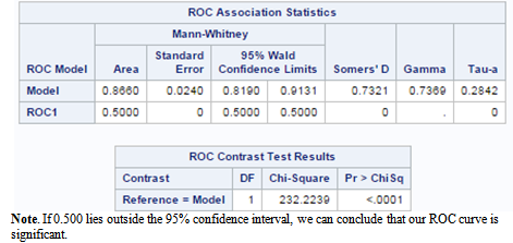 Calculating Roc And Roc Calc Ii.pdf Receiver Operating Characteristic (ROC) Curve Analysis: A Tutorial ...