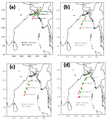 Figure11